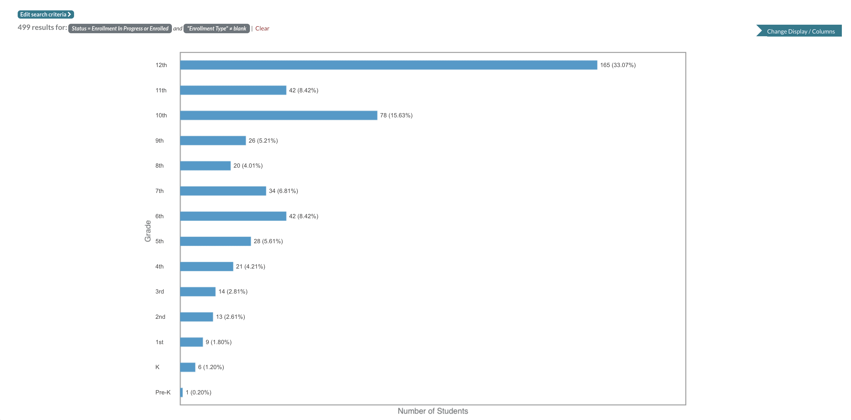 Example search displayed as a graph (by grade).