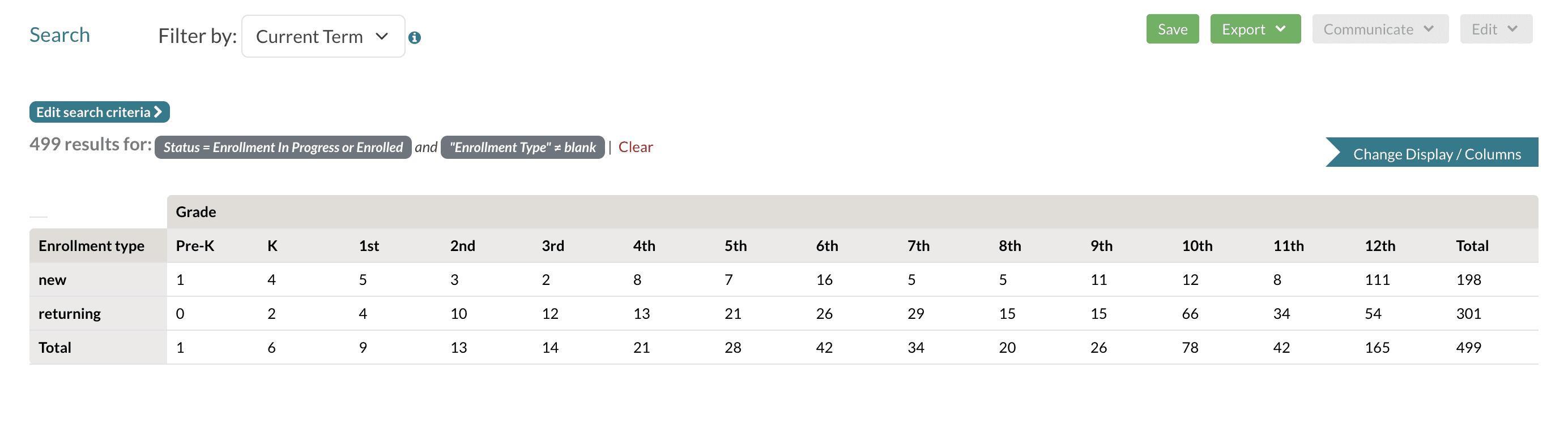 A summary report search example showing the search results using when using the enrollment type and grade fields and the table and row.