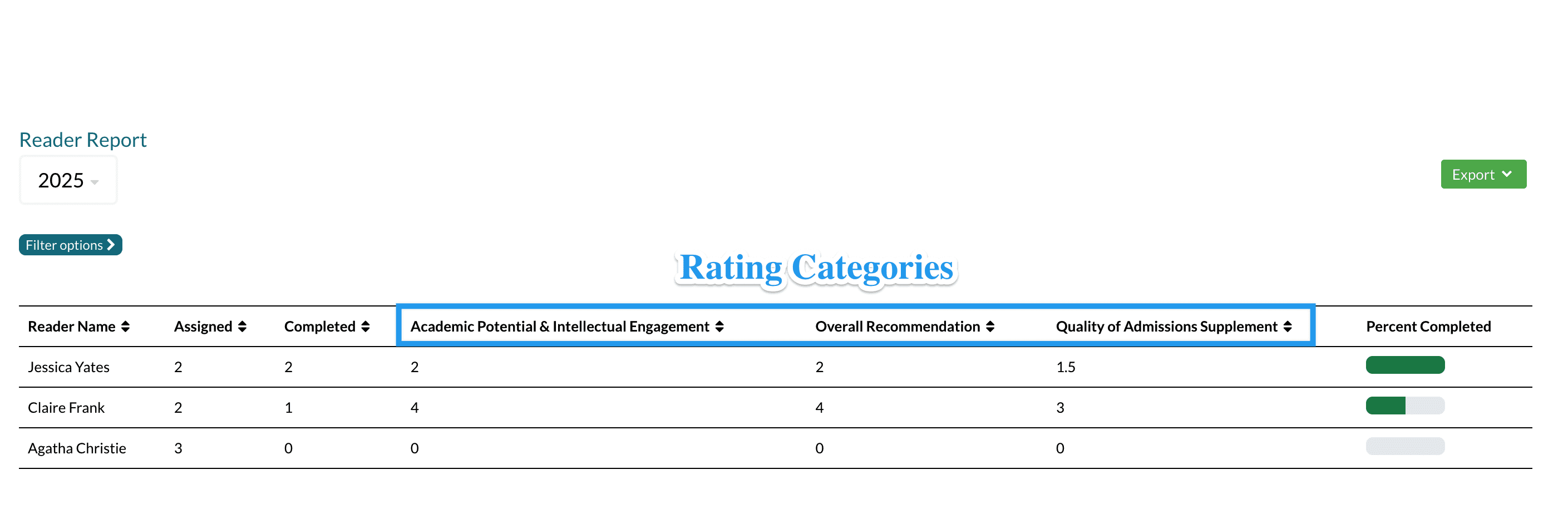 Reader Report Rating Categories