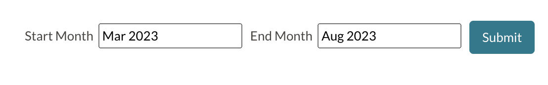 Start and End month filter options above the Charged vs Collected graph.