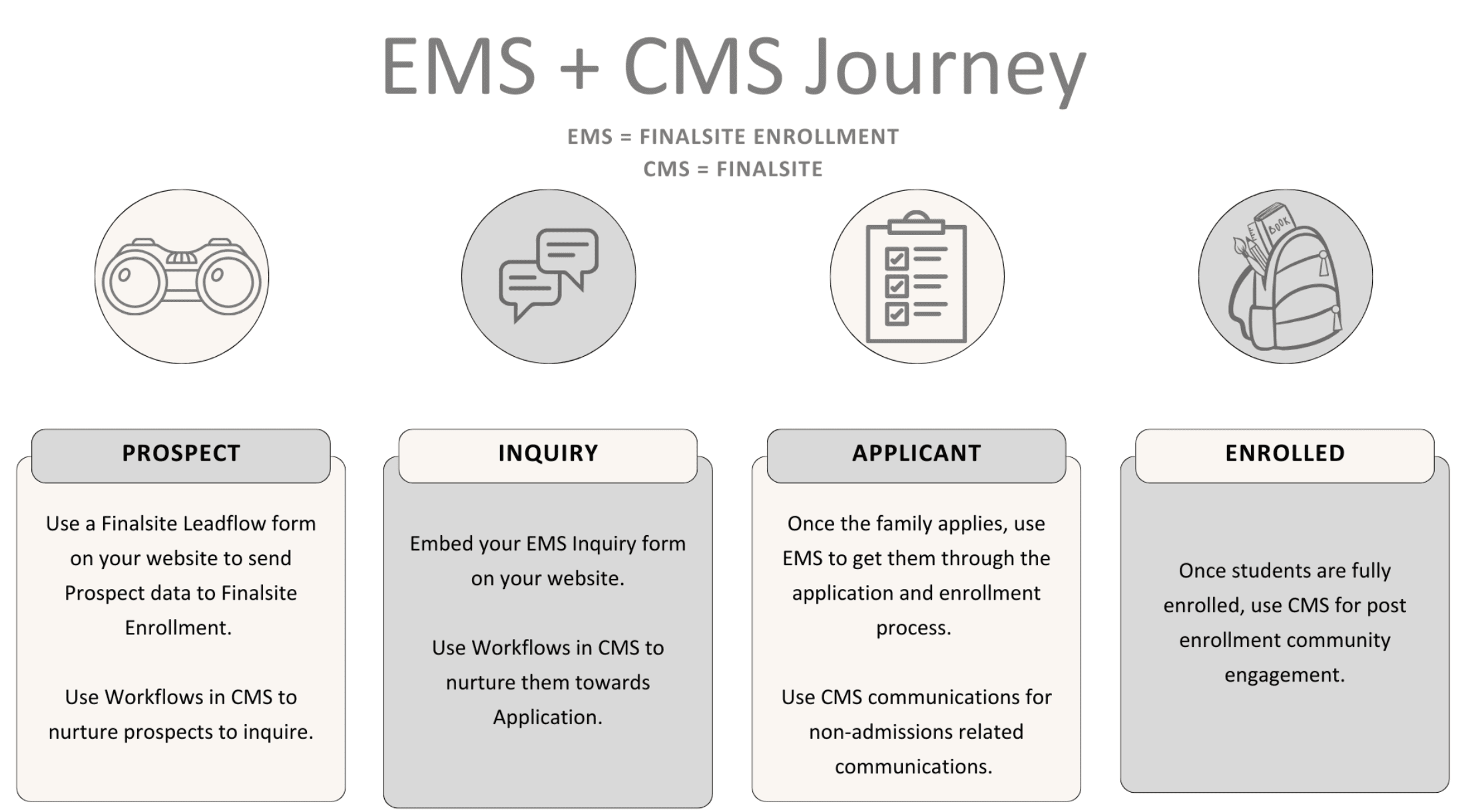 EMS to CMS illustration.png