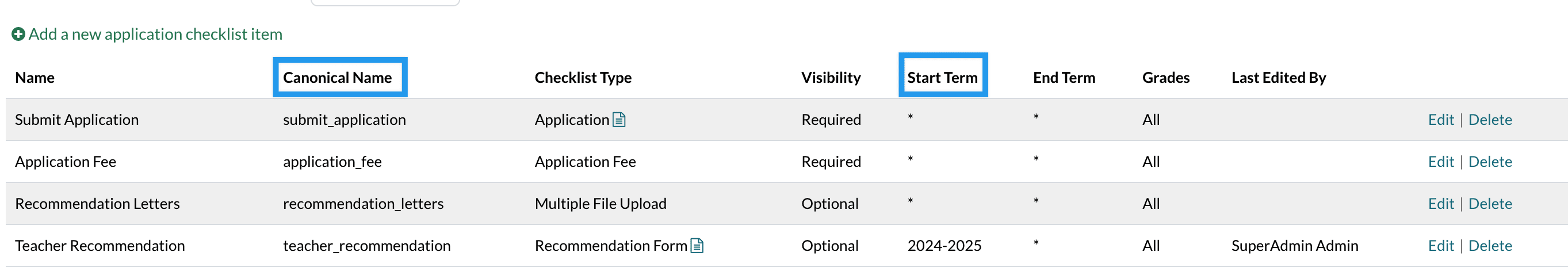 Internal Checklist showing the Canonical Name and Start Terms.png