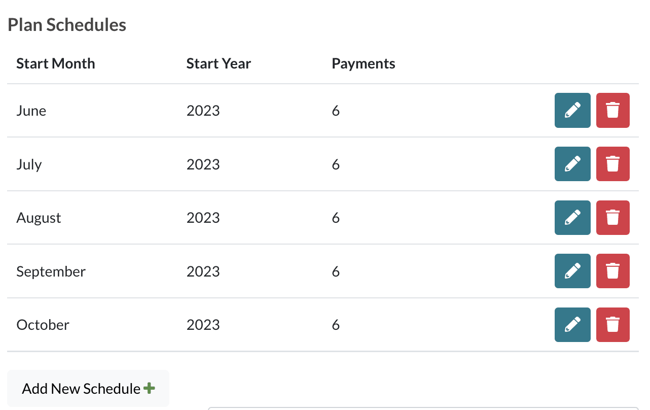 Image of a cascading payment plan