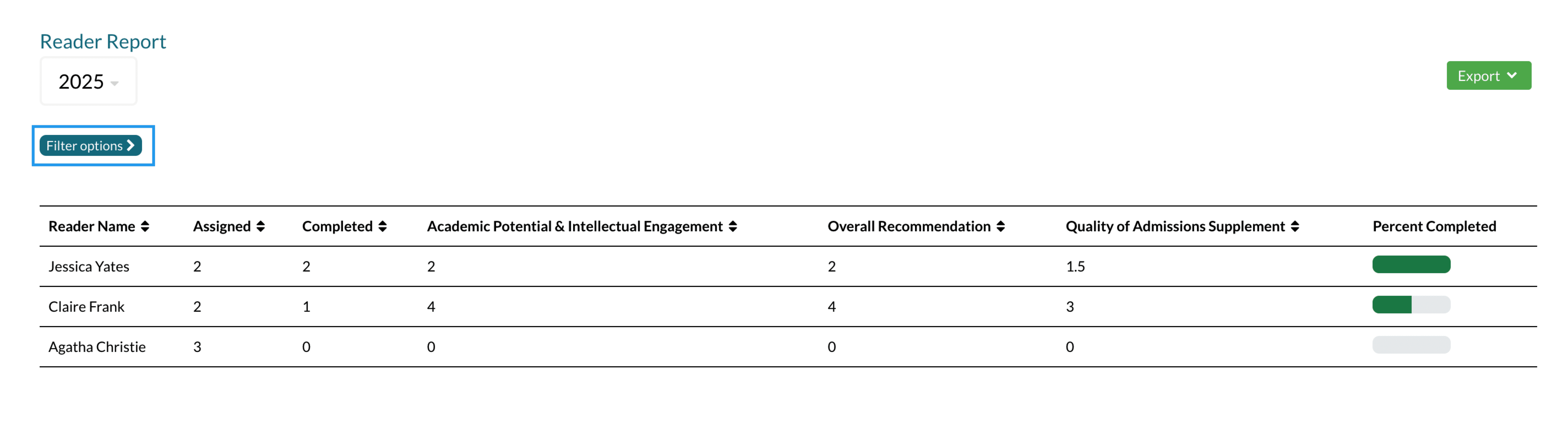 Reader Report Filter Options