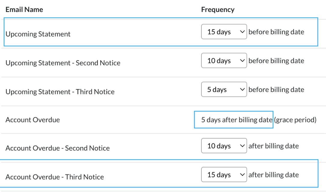 Example of an incorrect Billing Notification schedule.