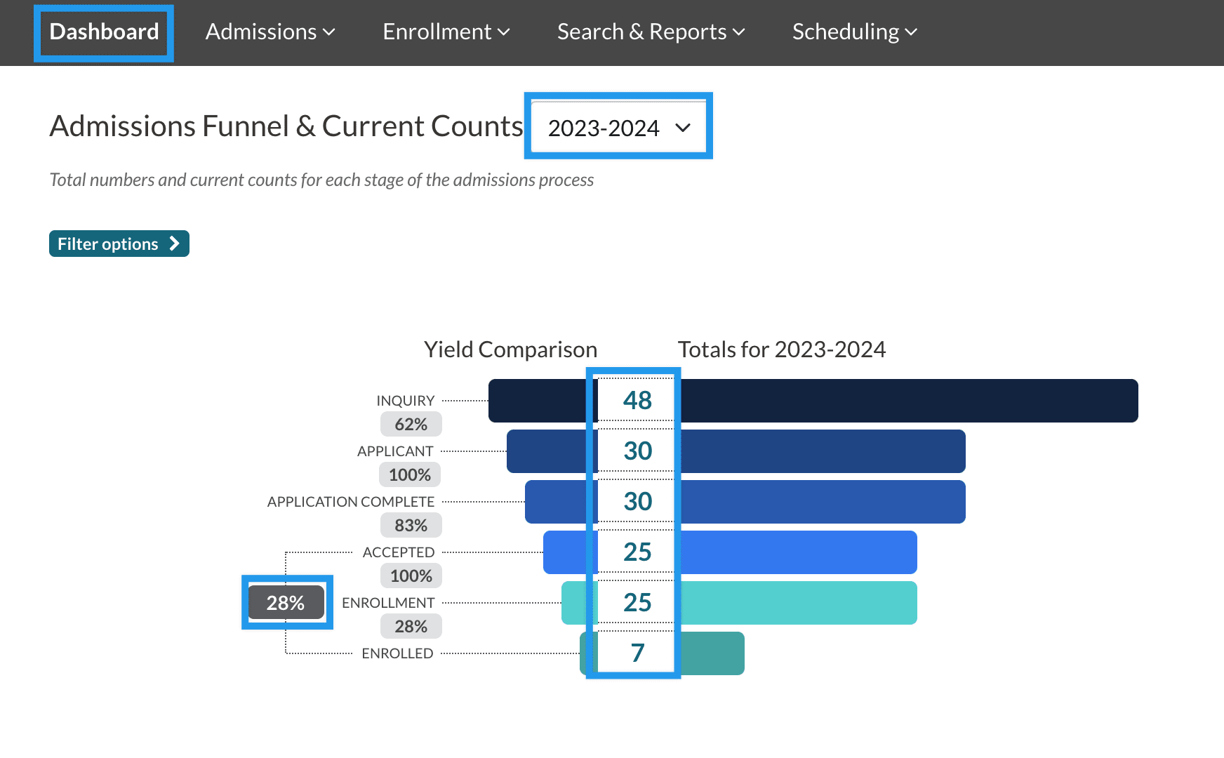 The Admissions Funnel & Current Counts Finalsite Enrollment