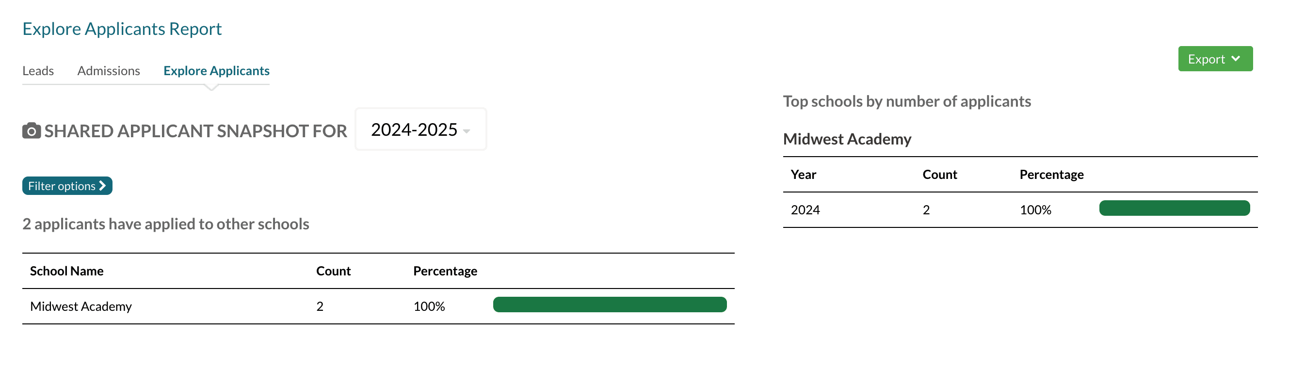 Overview snapshot of the Explore Applicants Report